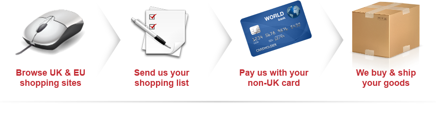Credit Card Rejected? Use our Personal Shopper Service 3b9ba75dbd0c8631a04ceee5a295a4b2.jpg